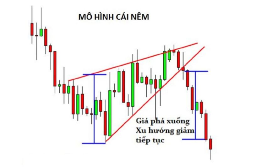 Giới thiệu về m&ocirc; h&igrave;nh N&ecirc;m