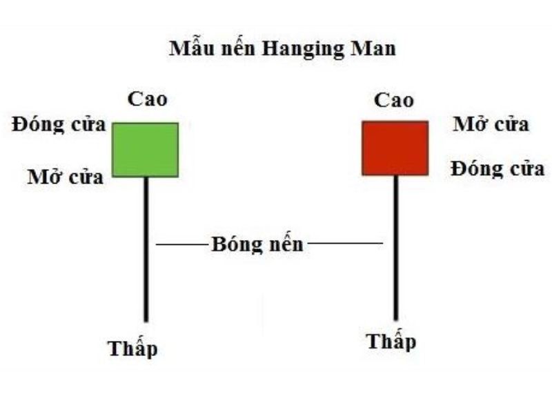 Nến Hanging Man là gì? Cách nhận diện và giao dịch hiệu quả