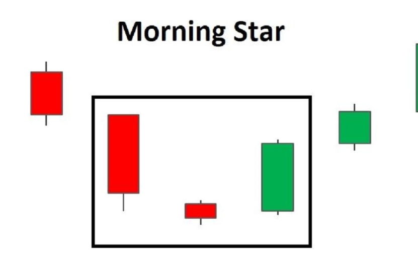 m&ocirc; h&igrave;nh nến morning star